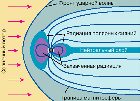 рис.1 Схема магнитосферы без выделенной области квазизахвата